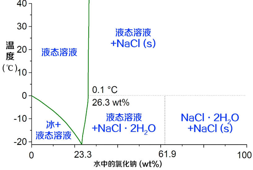 氯化钠.jpg