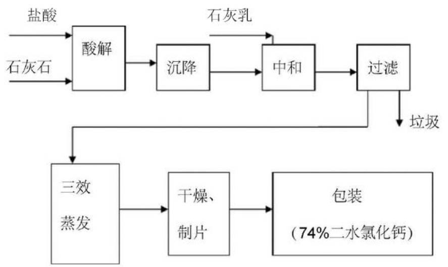 氯化钙生产公司-淄博宏顺化工.jpg