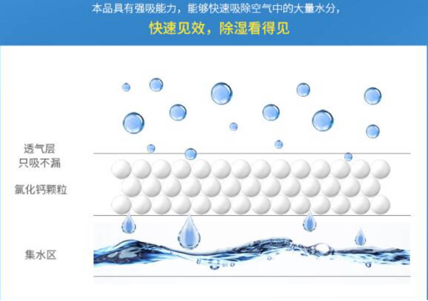 无水氯化钙的干燥原理及应用.jpg